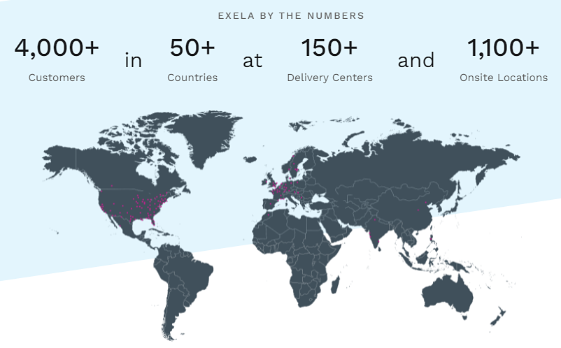 Exela By The Numbers