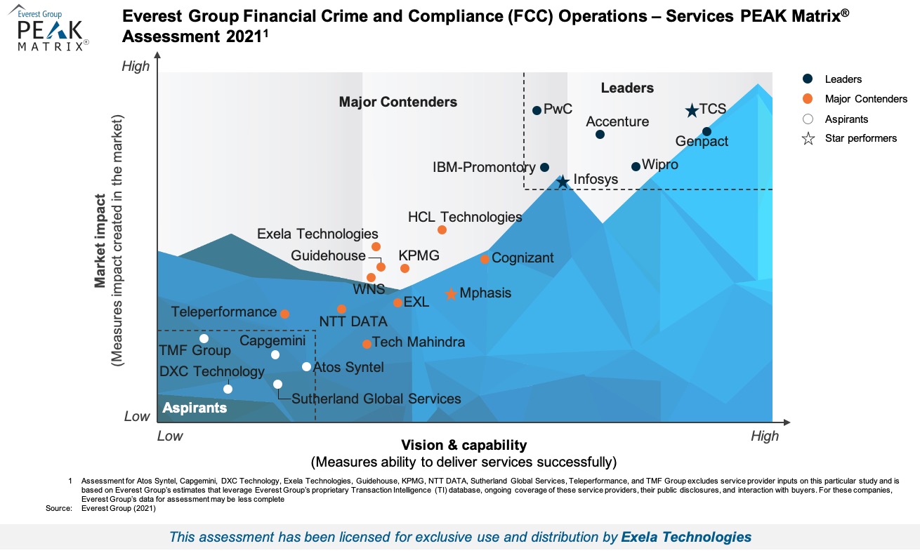 Everest FCC PEAK Report