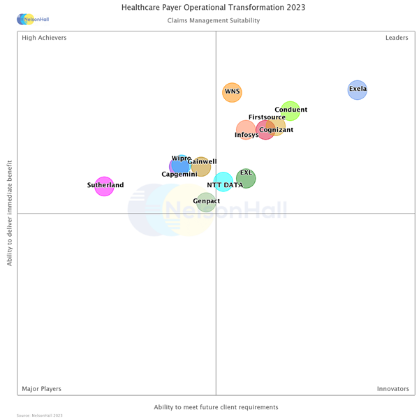 Healthcare Payer Operational Transformation 2023