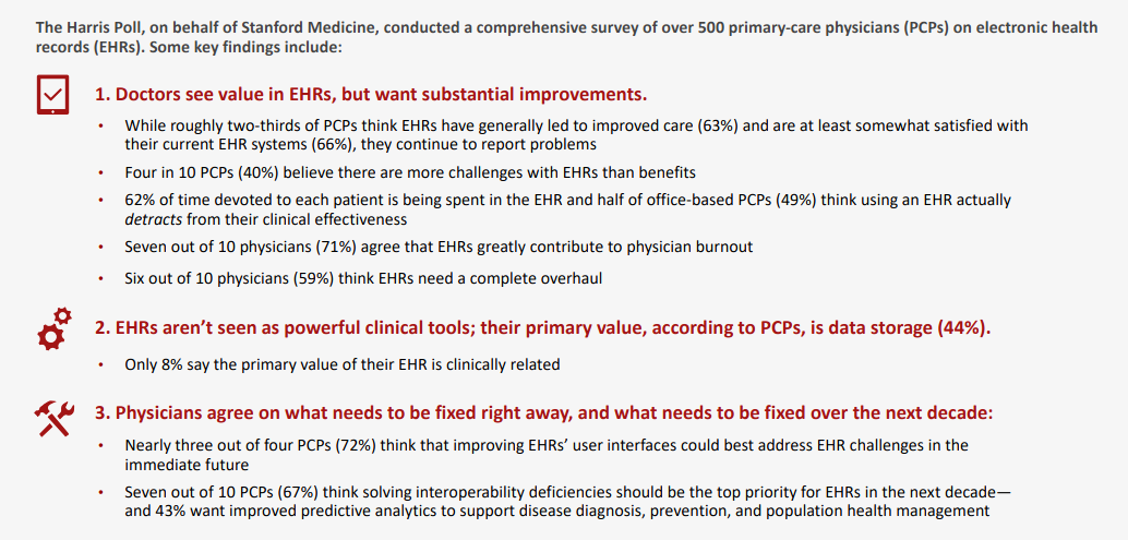 The Harris Poll Key Findings